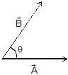 Resolution of Vectors: Motion in a Plane | Physics Class 11 - NEET